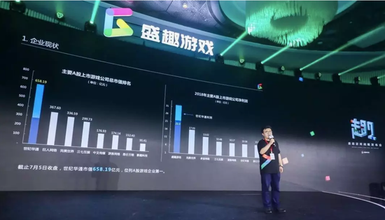 盛大游戏和盛大集团
