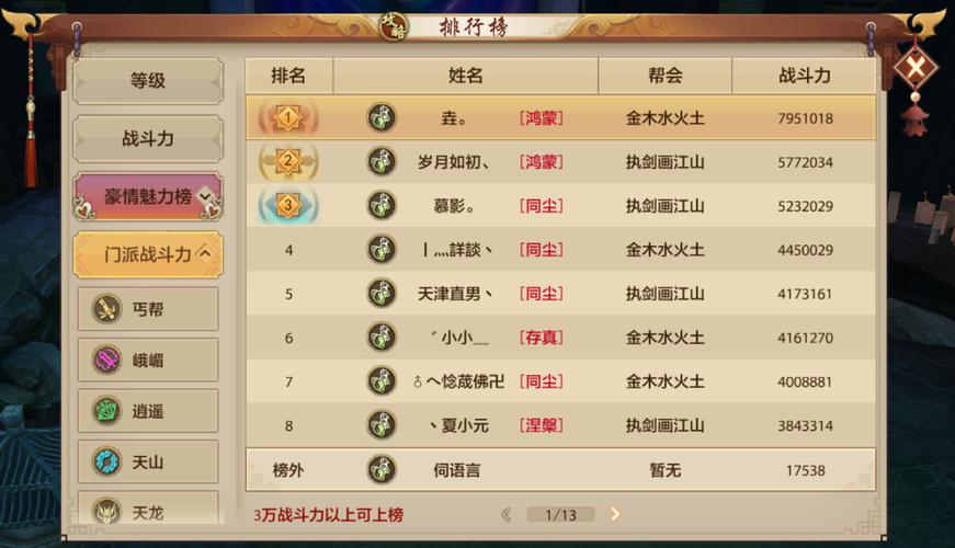 天龙八部手游门派输出排名