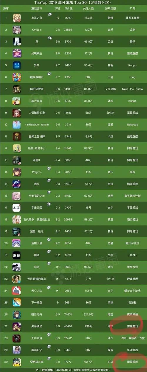 游戏试玩平台排行榜