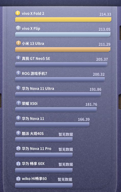 安卓游戏手机排行榜前十名