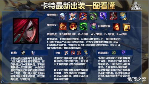英雄联盟手游强势中单
