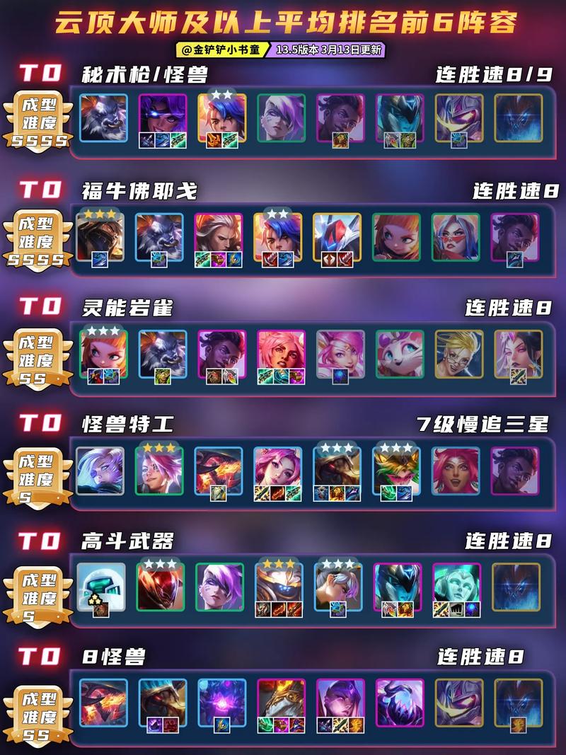 手游云顶之弈攻略