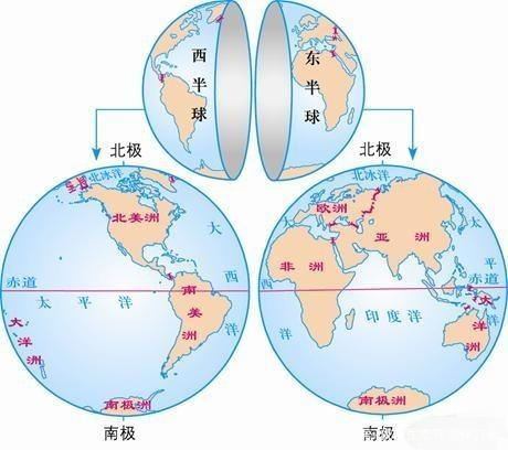 中国是南半球还是北半球国家