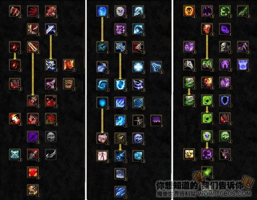 死亡骑士升级天赋 死亡骑士升级天赋