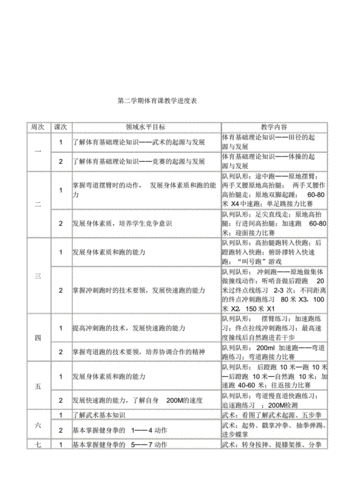 小班下学期体育进度表 小班下学期体育进度表