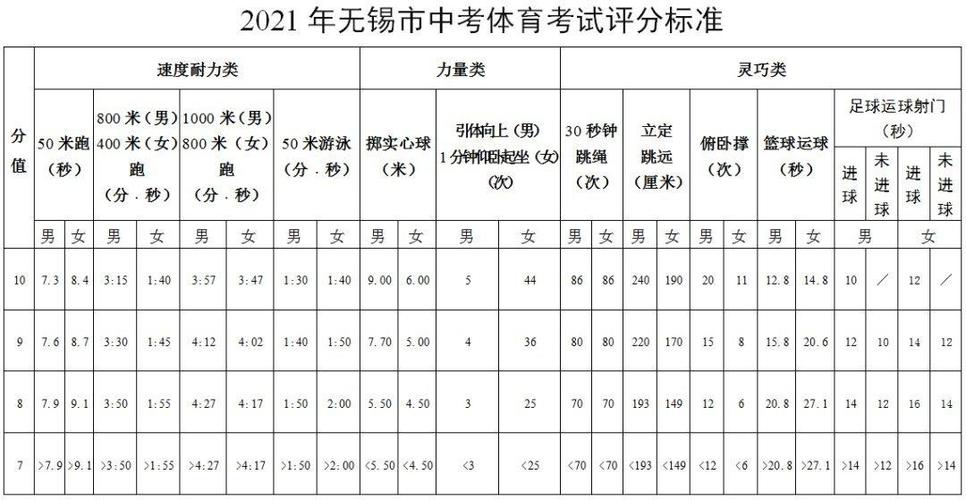 江苏初中体育考试各项目及格标准 江苏初中体育考试各项目及格标准