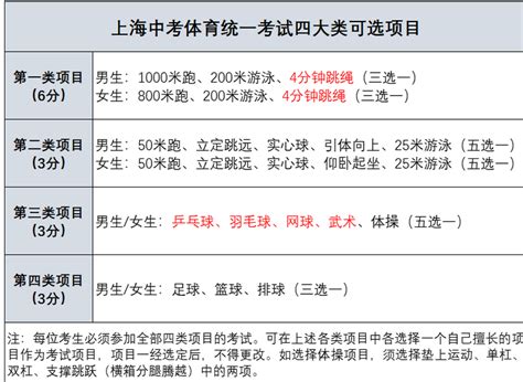 中考体育考试项目分数山西 中考体育考试项目分数山西