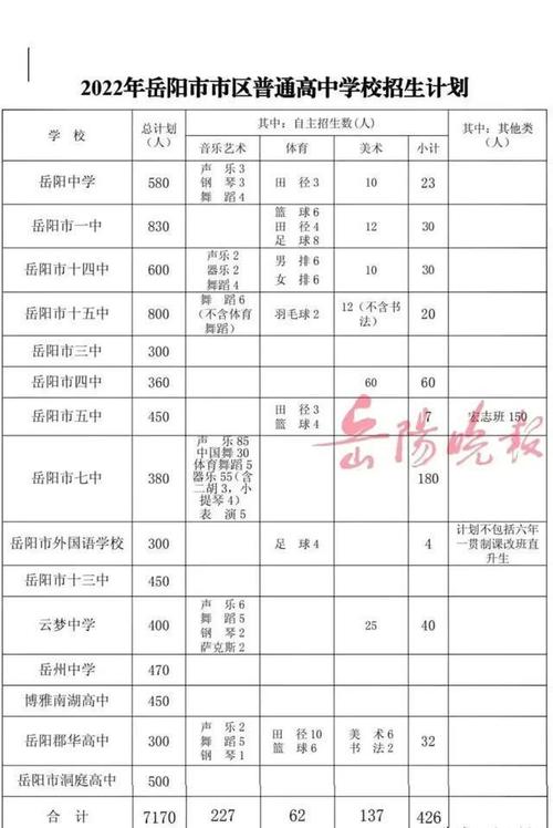 扬州体育中考项目及评分标准 扬州体育中考项目及评分标准