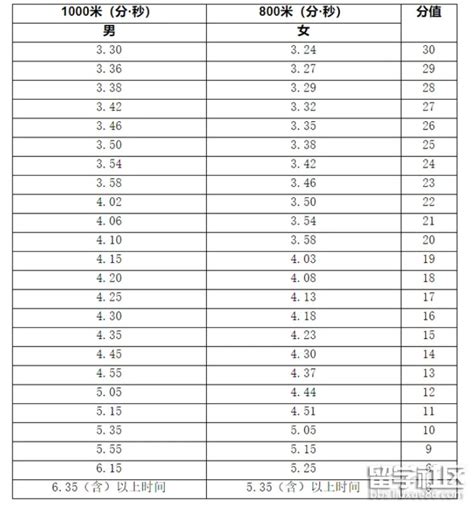 2021内蒙古集宁中考分数线