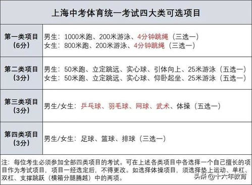 体育中考分数对照表2021 体育中考分数对照表2021
