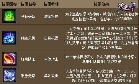 诛仙手游转职详细教程