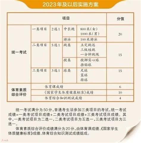 定西体育中考评分标准
