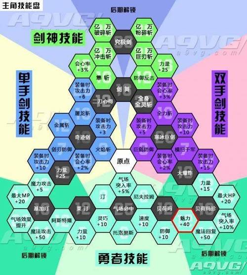 勇者之心什么阵容强大