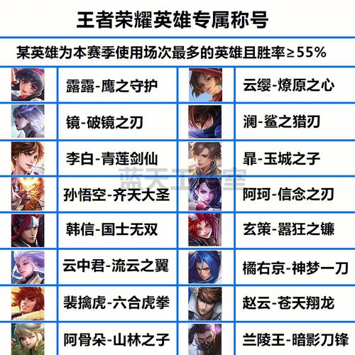 王者荣耀游戏昵称男生霸气