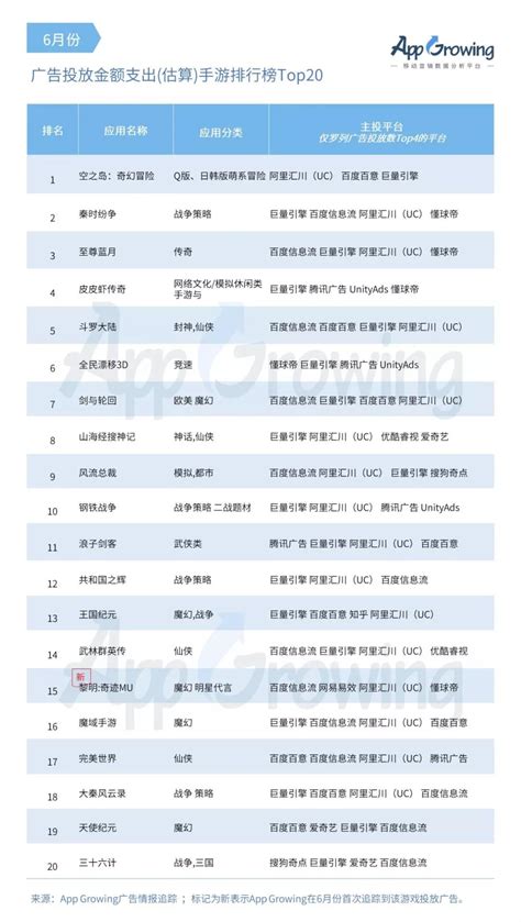 为什么会有手游推广赚钱