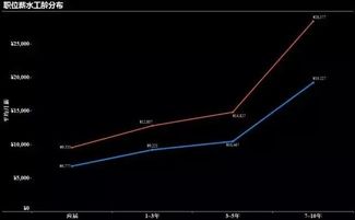 光环大数据课程百度云盘