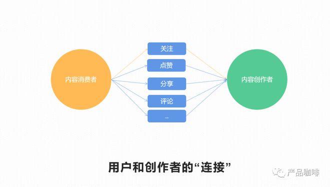 深度解析在订阅量下降的背景下，Netflix和Spotify的未来展望