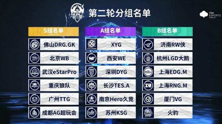 2023夏季赛前瞻首发阵容与分组预测,稳中求胜的策略分析 2023夏季赛前瞻首发阵容与分组预测,稳中求胜的策略分析