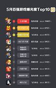 传承经典？手游跻身人气榜前十