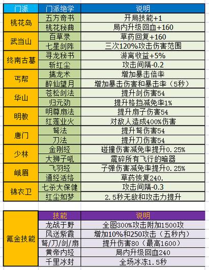 墨迹大侠华山派打法攻略剑指巅峰的秘籍 墨迹大侠华山派打法攻略剑指巅峰的秘籍