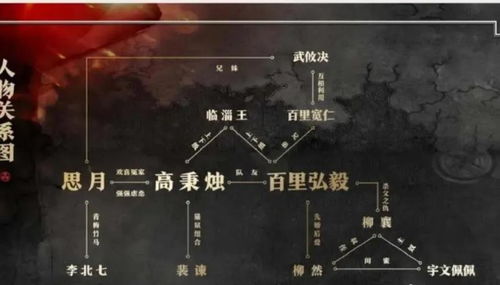 风起洛阳国产虚幻单机的兴衰启示录 风起洛阳国产虚幻单机的兴衰启示录
