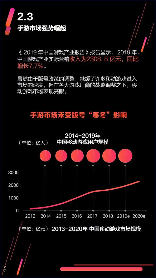 游戏行业的复兴数字娱乐的新浪潮
