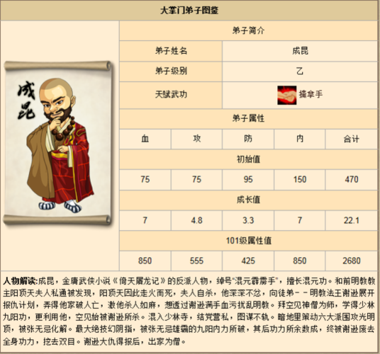 大掌门乙级弟子排名最新 大掌门乙级弟子排名最新
